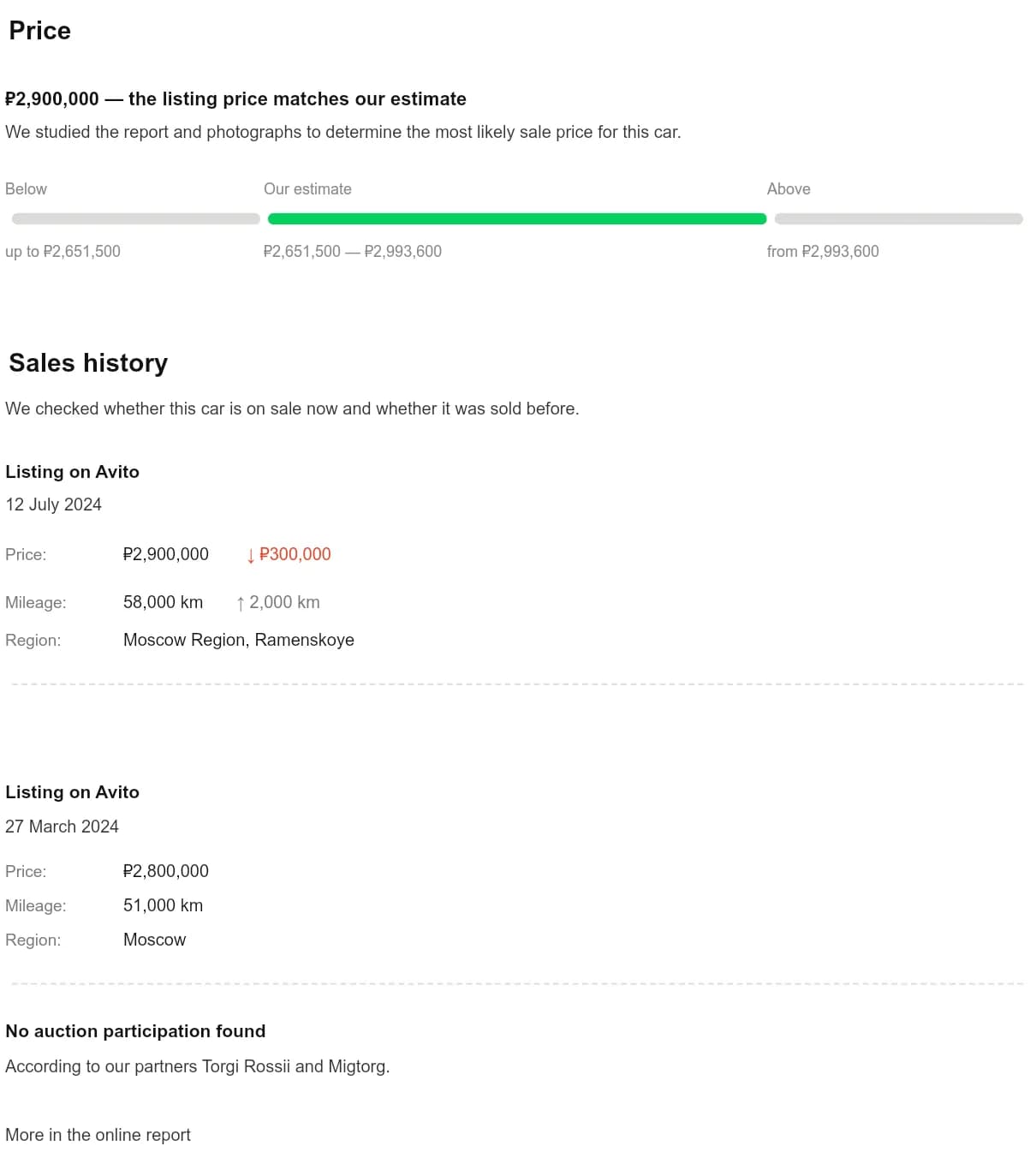 Price section showing an asking price of 2,900,000 roubles inside the estimated band, and two Avito listings with prices and odometer readings.