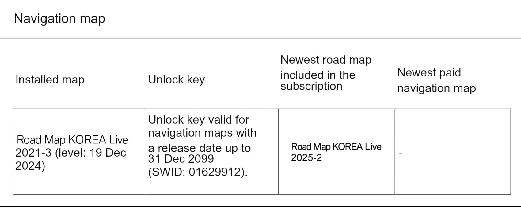 Navigation map table showing an installed Road Map Korea Live 2021-3 against a newest available 2025-2 version.
