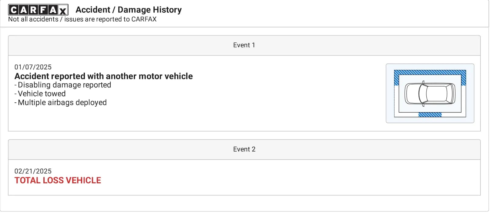 Carfax Accident / Damage History section listing a collision with disabling damage, tow and airbag deployment, followed by a total loss event.