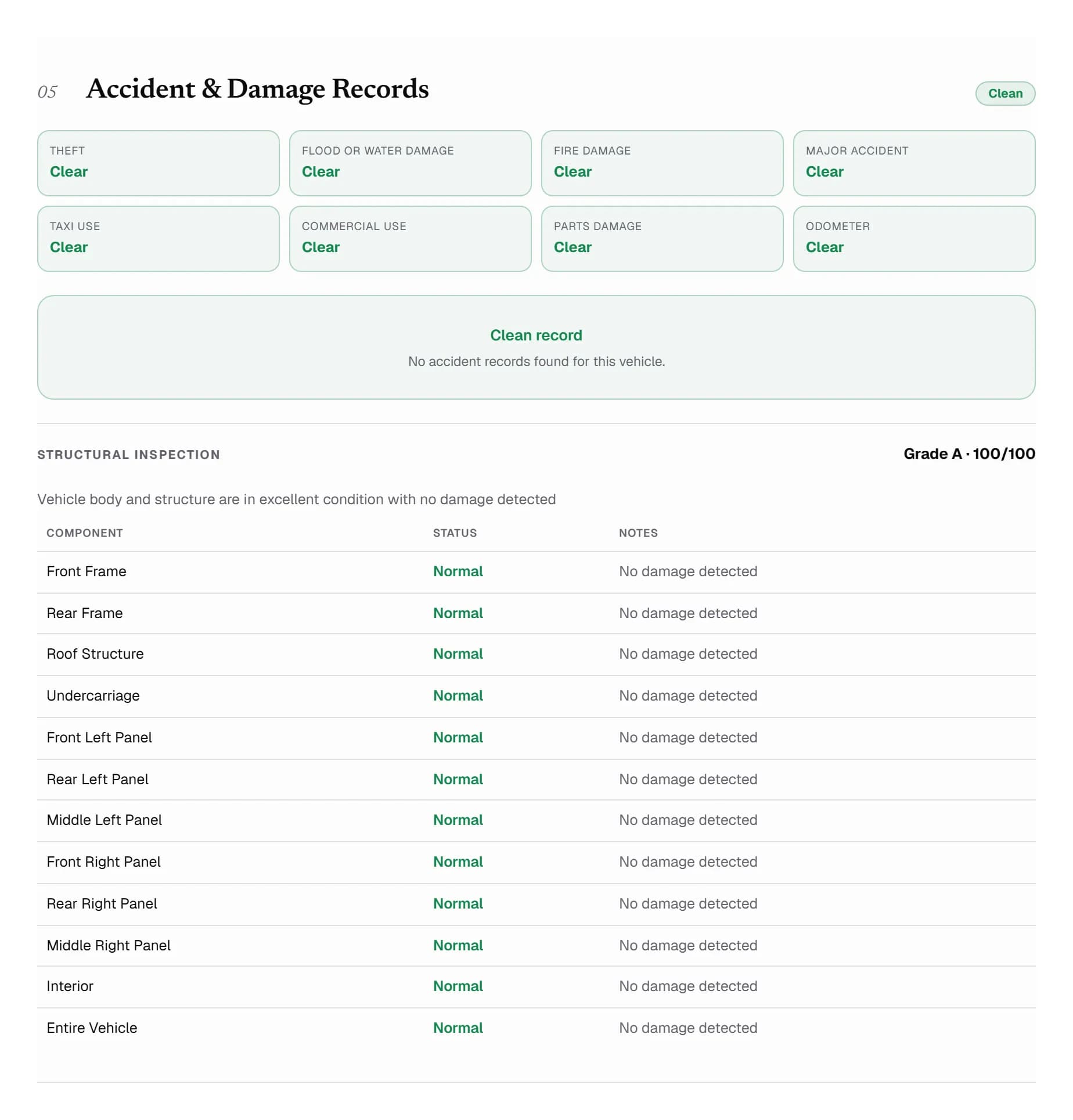 Accident and Damage Records section with eight checks all reading Clear, and a structural inspection table grading twelve components Normal at Grade A, 100 of 100.