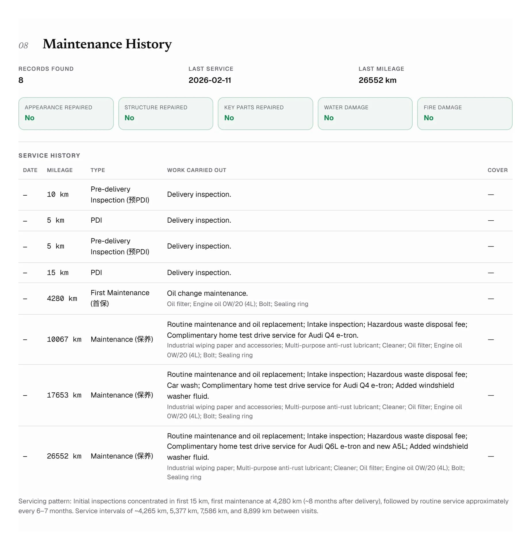 Maintenance History section listing eight dealer service visits with mileage, work carried out and parts fitted, alongside repair flags for appearance, structure and key parts all reading No.