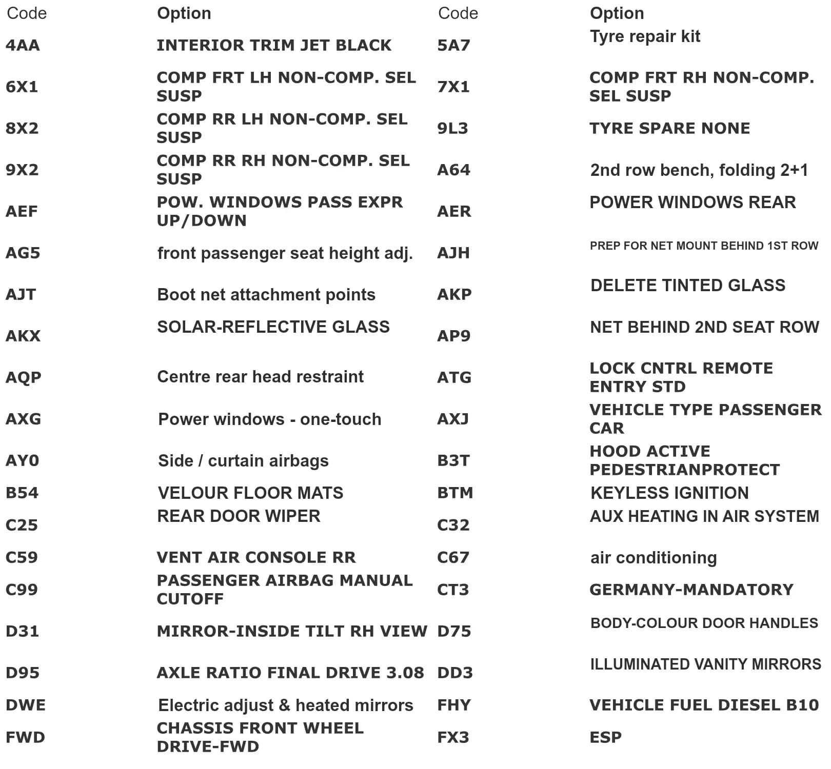 Two-column option code table pairing codes such as 4AA, 6X1, AEF and D95 with descriptions covering interior trim, suspension, power windows and final drive ratio.