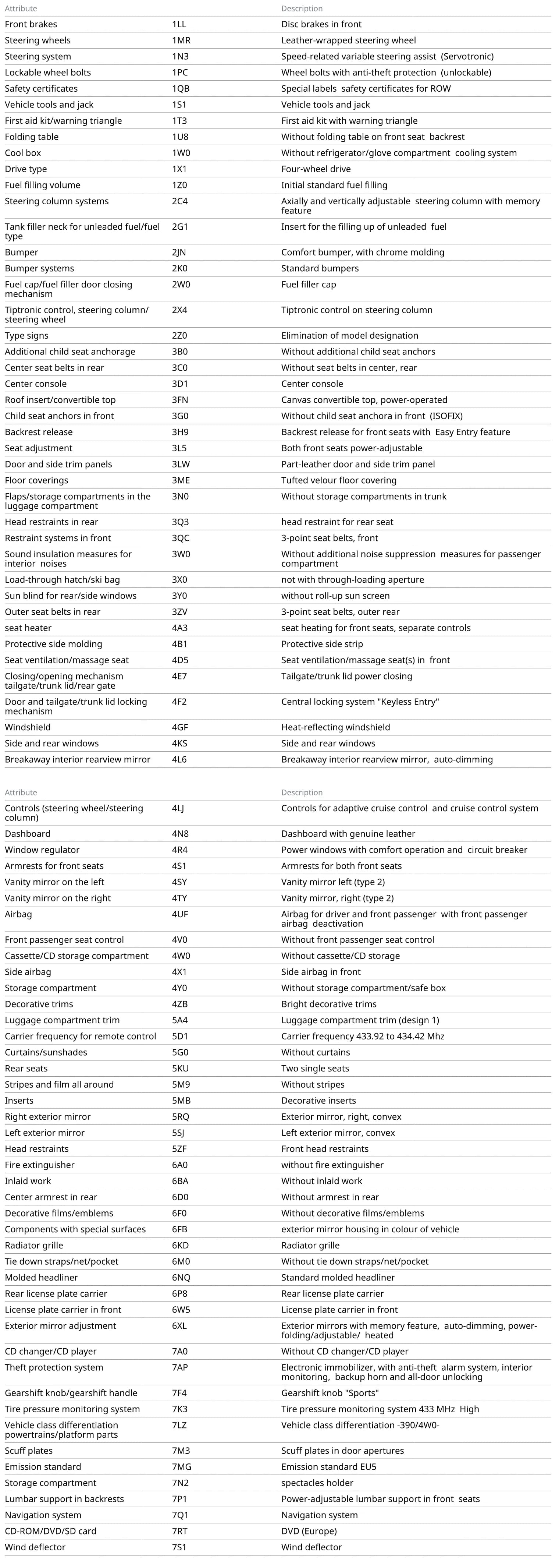 Continuation of the PR code table listing option groups and their three-character codes with descriptions, covering body, chassis, interior and electronic systems.