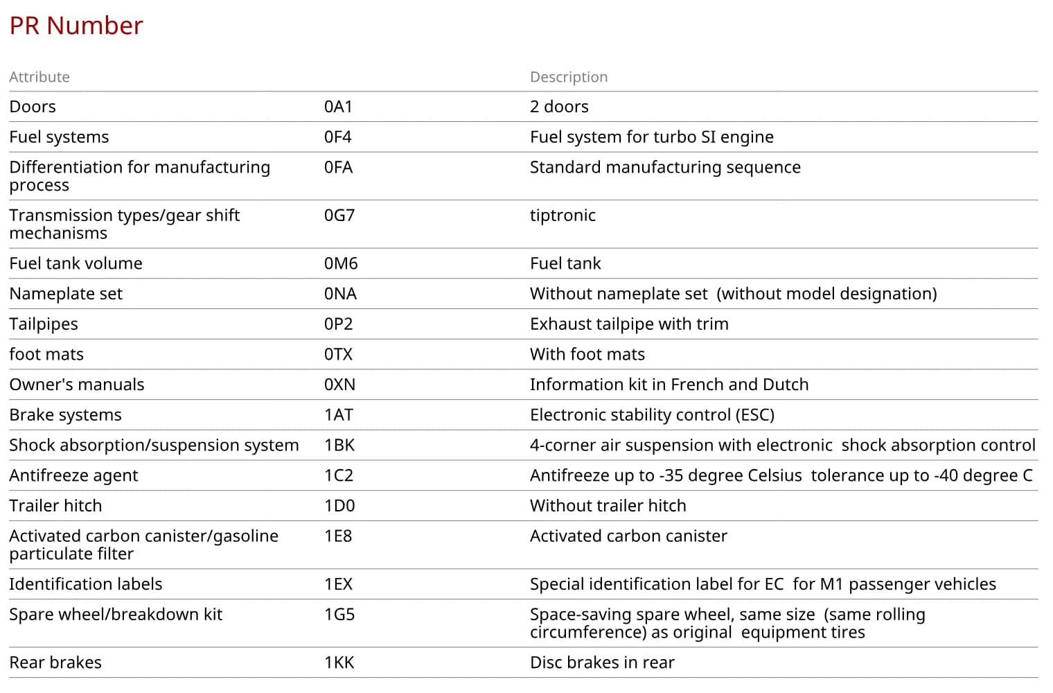 PR Number table pairing option groups such as doors, fuel systems, transmission types and shock absorption with codes 0A1, 0F4, 0G7 and 1BK and their plain descriptions.