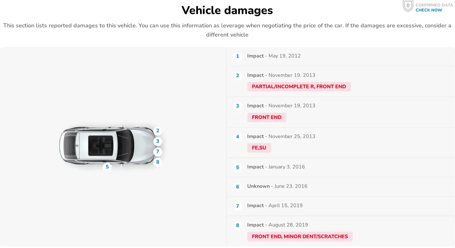 Vehicle damages section plotting eight reported impacts on a diagram of the car, listed by date with damage types including front end, partial or incomplete repair, and minor dents and scratches.