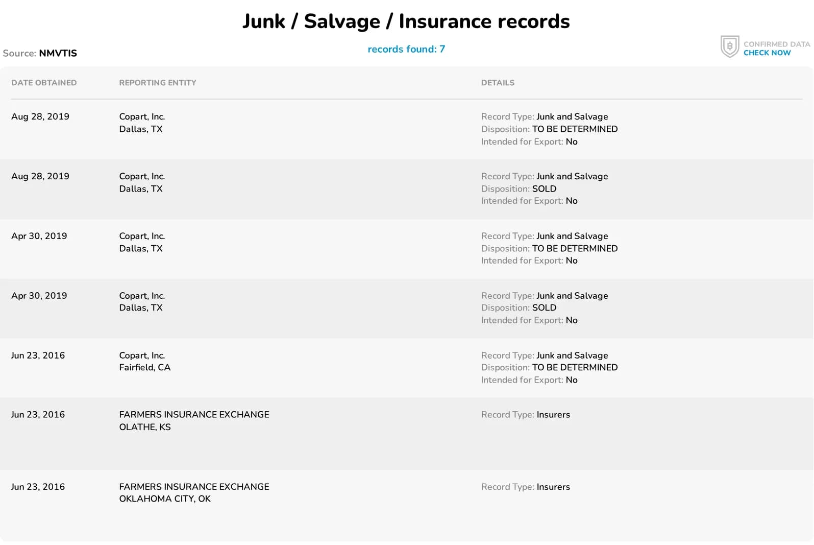 Junk, salvage and insurance records listing seven entries from salvage yards and insurers, with dates obtained, record types, dispositions and export intent. Contact details are masked.