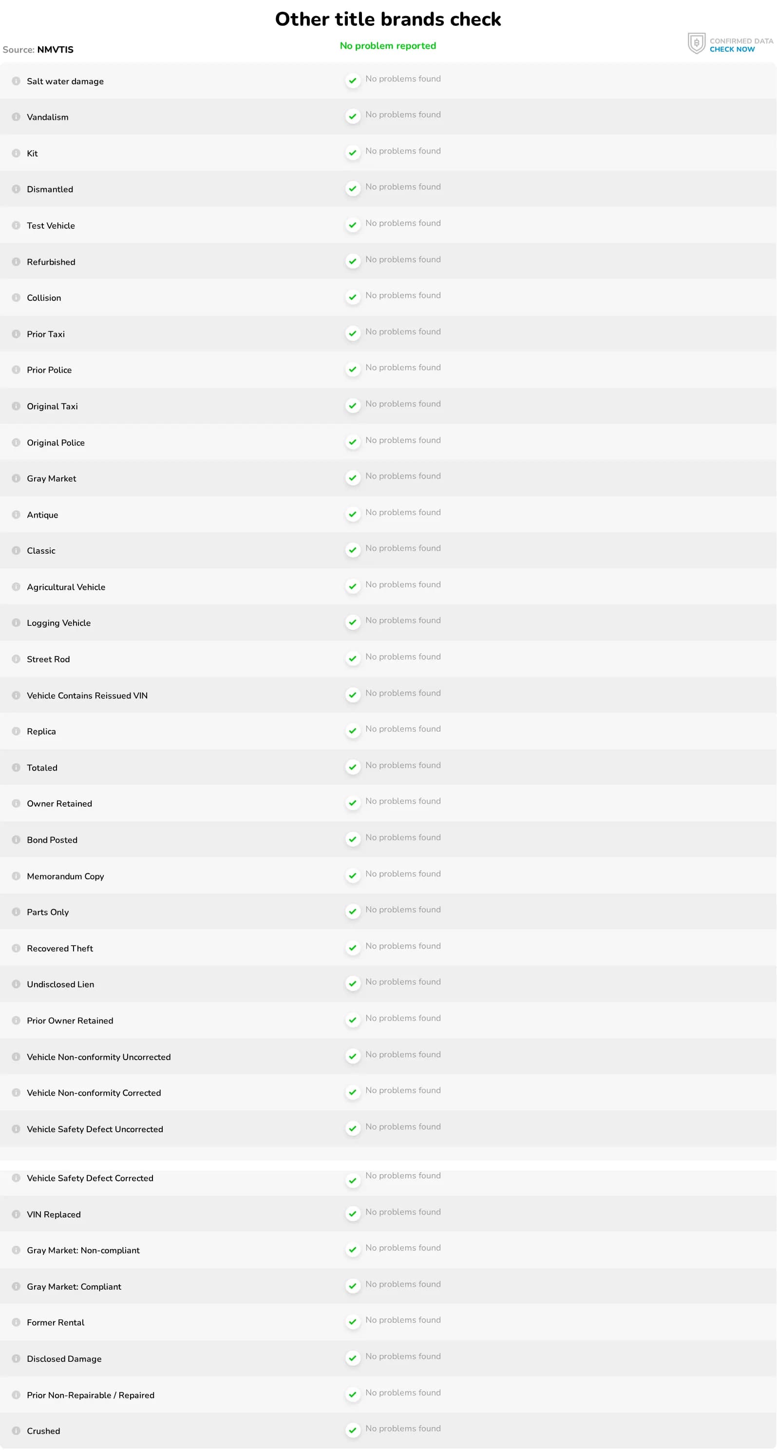 Other title brands check listing thirty-eight further conditions from salt water damage and vandalism through prior taxi, police and rental use to reissued VINs, all reporting no problems found.