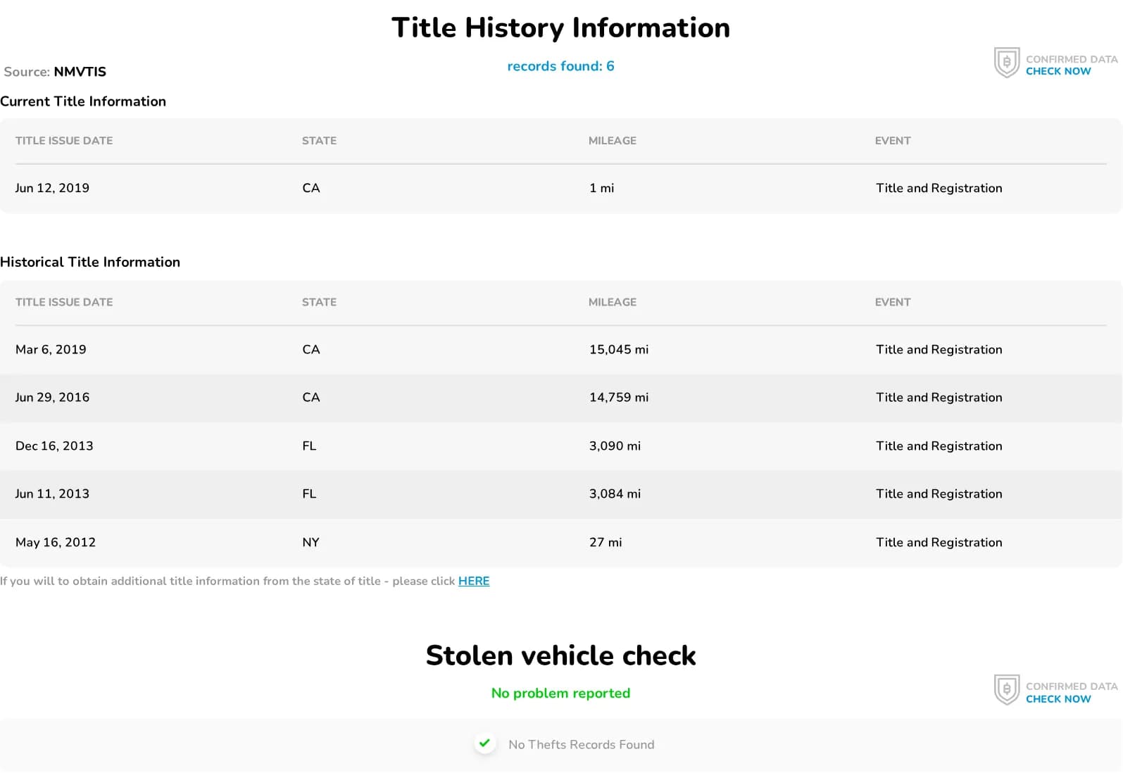 Title history showing the current California title and five historical titles across California, Florida and New York with the mileage recorded at each, plus a stolen vehicle check reporting no theft records.