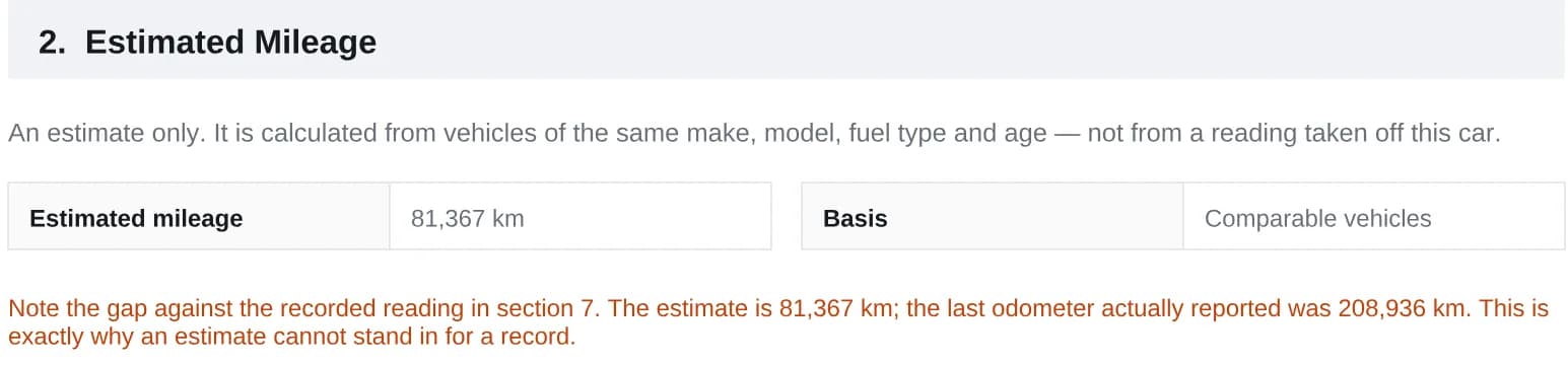 Estimated mileage of 81,367 km with a note that the last recorded odometer reading was 208,936 km.