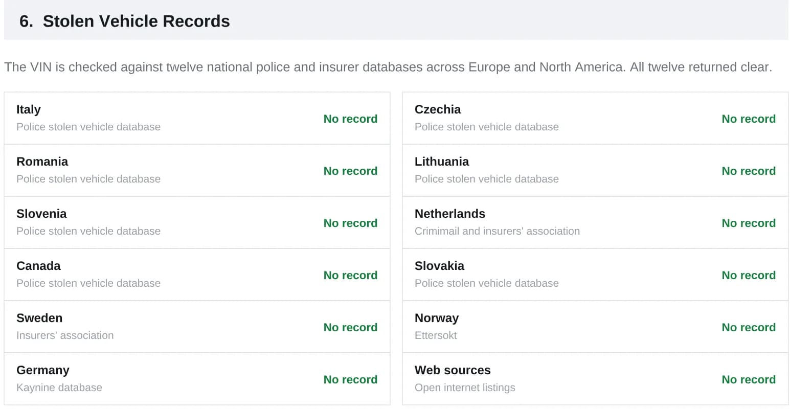 Stolen vehicle records checked against twelve national police and insurer databases in Italy, Czechia, Romania, Lithuania, Slovenia, the Netherlands, Canada, Slovakia, Sweden, Norway and Germany, all returning no record.