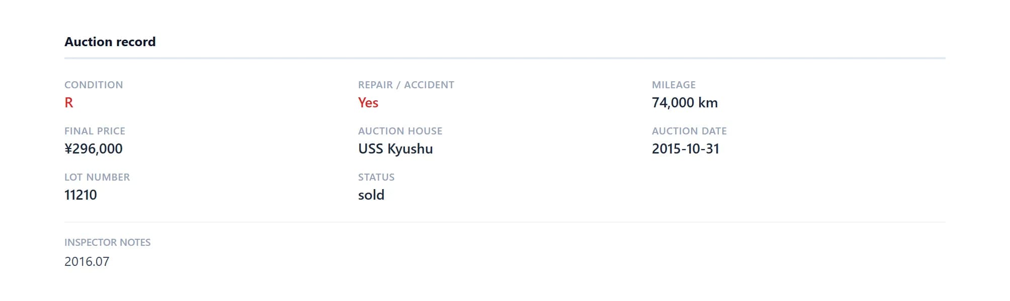 Auction record section showing condition grade R, repair or accident marked Yes, 74,000 km, a final price of 296,000 yen at USS Kyushu, lot 11210, status sold, and the inspector's notes.