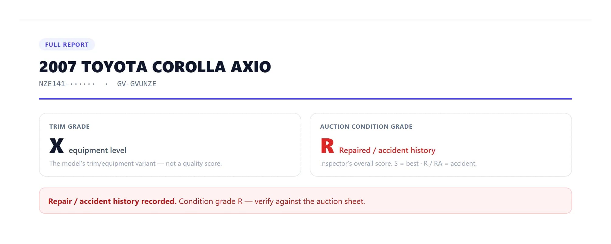 Japanese auction report header for a 2007 Toyota Corolla Axio with a masked chassis number, showing trim grade X, auction condition grade R for repaired or accident history, and a red banner reading Repair / accident history recorded.