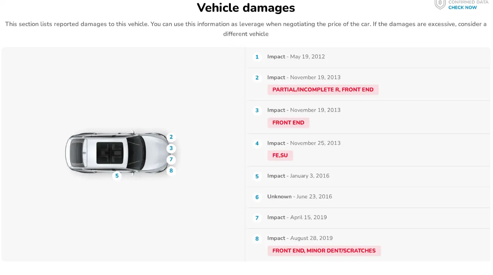 Vehicle damages section plotting eight numbered impacts on a diagram of the car, listed by date with damage types including front end and partial or incomplete repair.
