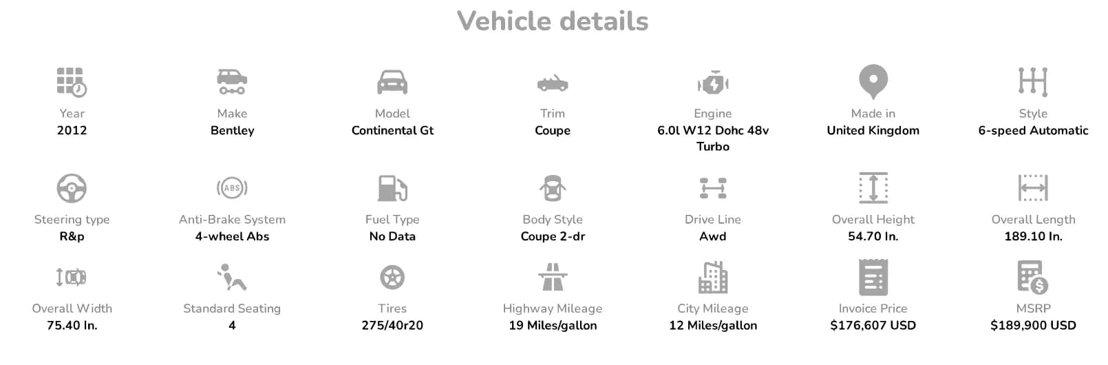 Vehicle details grid listing year, make, model, trim, engine, country of manufacture, dimensions, tyres, fuel economy, invoice price and MSRP.