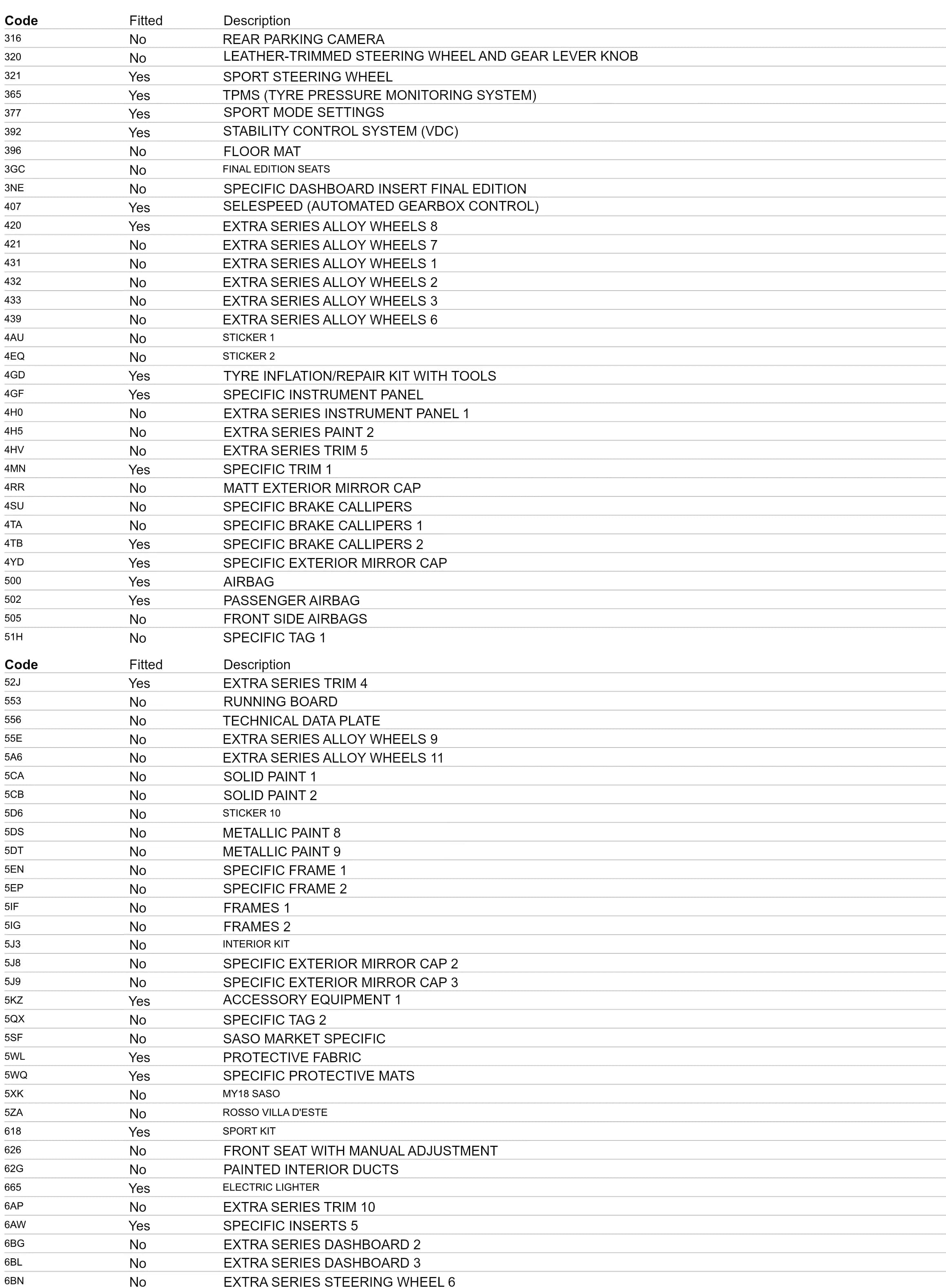 Continuation of the option table listing rear parking camera, sport steering wheel, tyre pressure monitoring, stability control, alloy wheel series, airbags and special brake callipers, each marked fitted or not fitted.