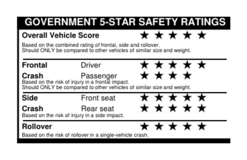 Government 5-Star Safety Ratings panel showing five stars overall, five for frontal driver, four for frontal passenger, five for side front and rear seat, and five for rollover.